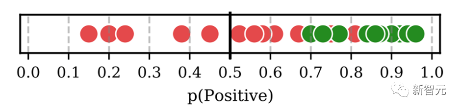 可直训ChatGPT类模型!华师大、NUS开源HugNLP框架:一键刷榜,全面统一NLP训练