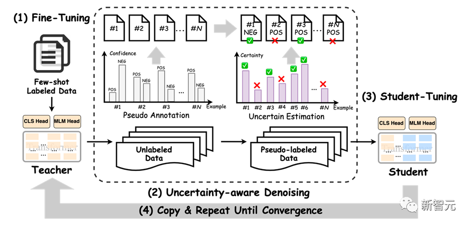 可直训ChatGPT类模型!华师大、NUS开源HugNLP框架:一键刷榜,全面统一NLP训练
