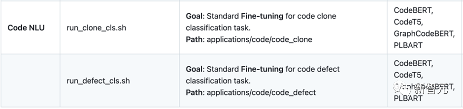 可直训ChatGPT类模型!华师大、NUS开源HugNLP框架:一键刷榜,全面统一NLP训练