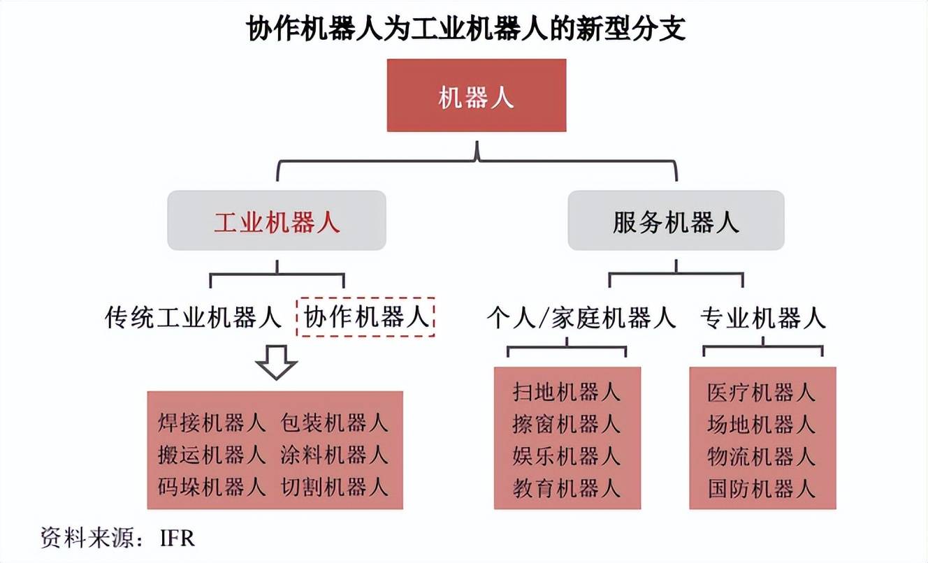 年销量不足5000台，节卡机器人预将产能扩大十倍是否合理且必要？