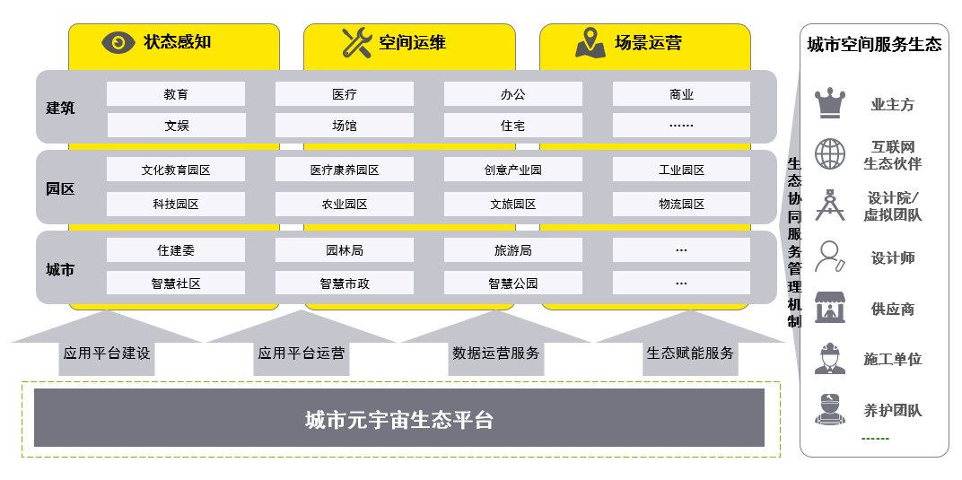 元宇宙,城市空间产业的星辰大海