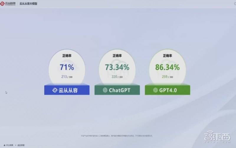 云从AI大模型参战！支持图文跨模态理解，跟GPT-4拼做中考题