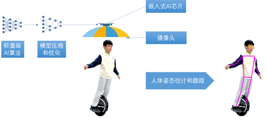 新书推荐 | 嵌入式人工智能