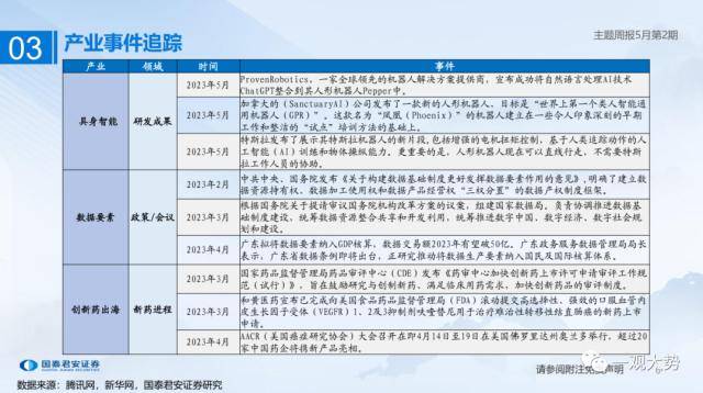 具身智能:人工智能应用新方向——主题周报5月第2期