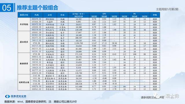 具身智能:人工智能应用新方向——主题周报5月第2期