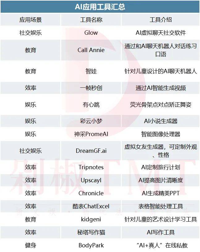 从虚拟女友到AI算命，AI的尽头是玄学？