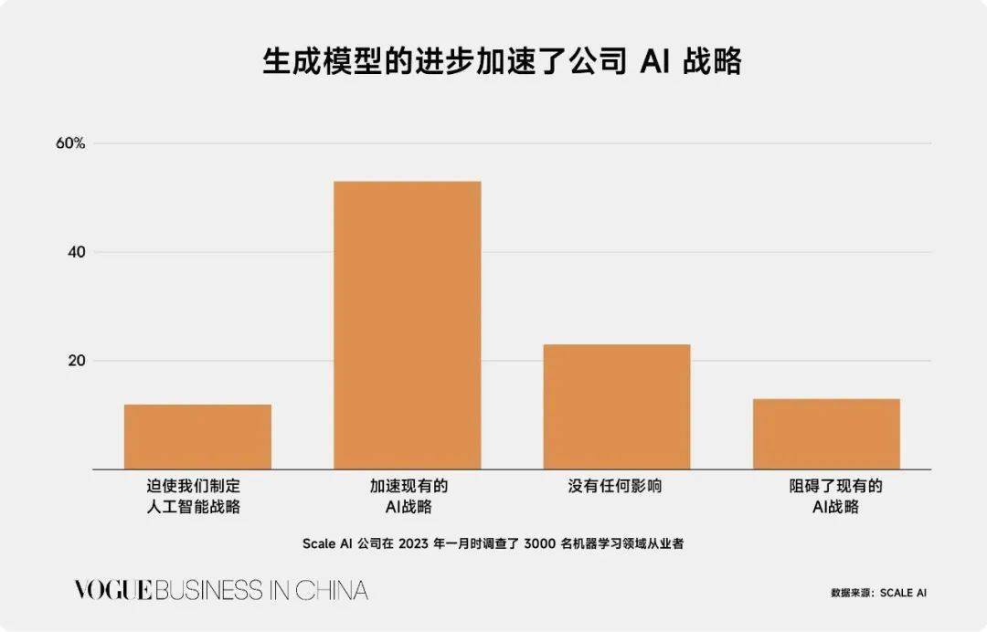 不止扮演 “聊天机器人”,AI 还将取代传统时尚行业?