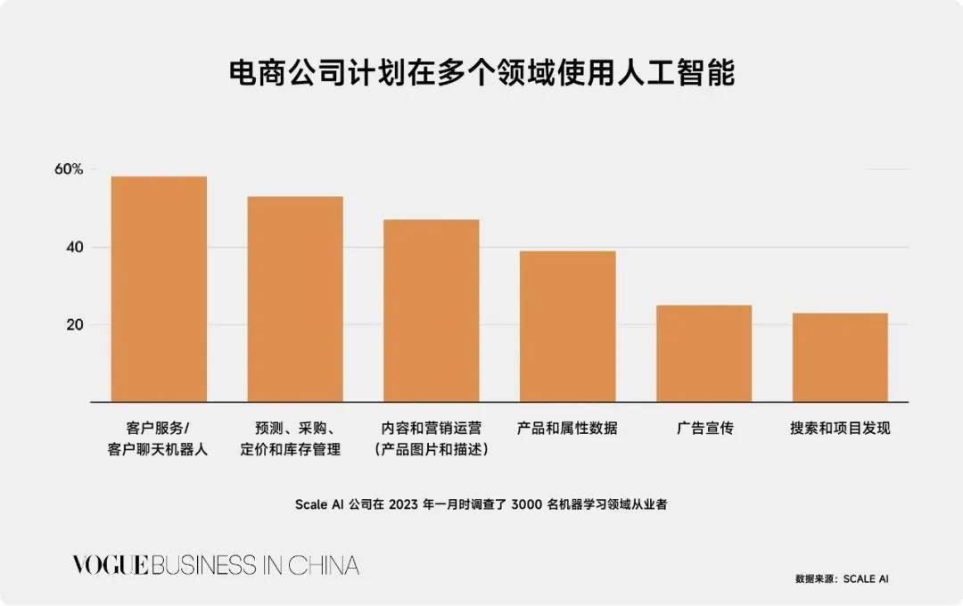 不止扮演 “聊天机器人”,AI 还将取代传统时尚行业?