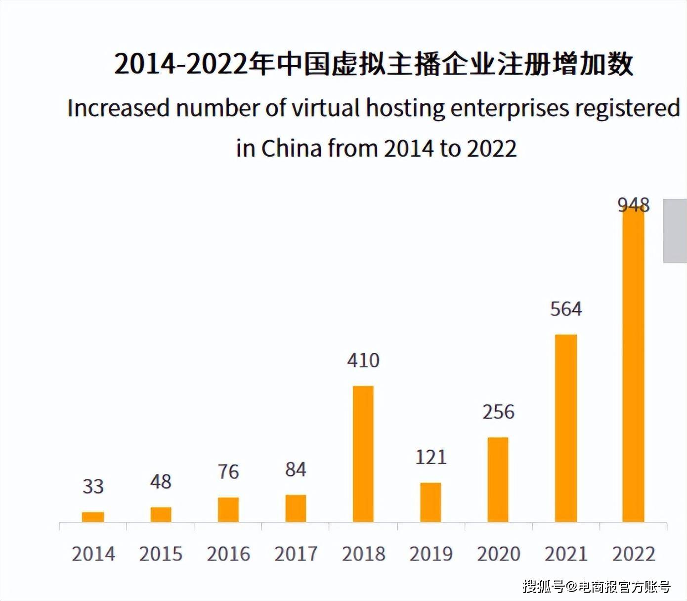 AI主播直播带货，一个月成本200元