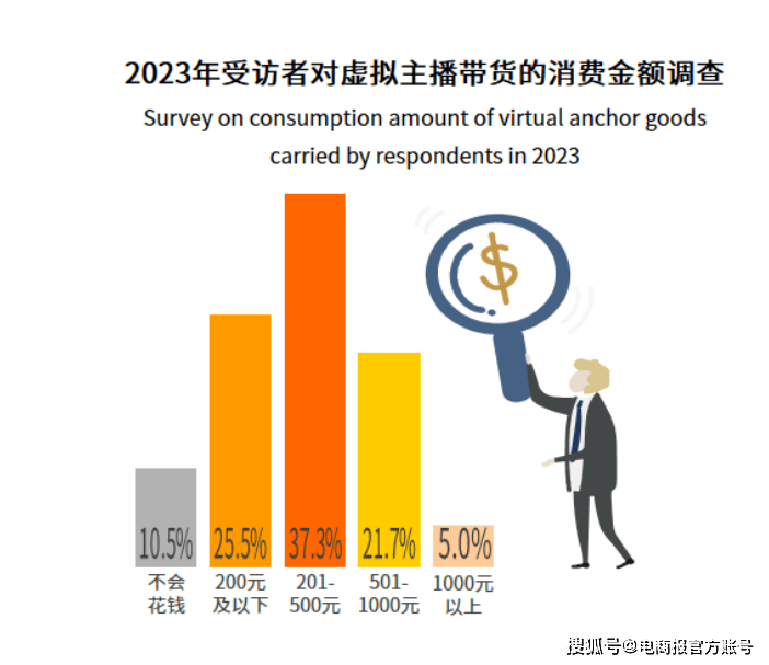 AI主播直播带货，一个月成本200元