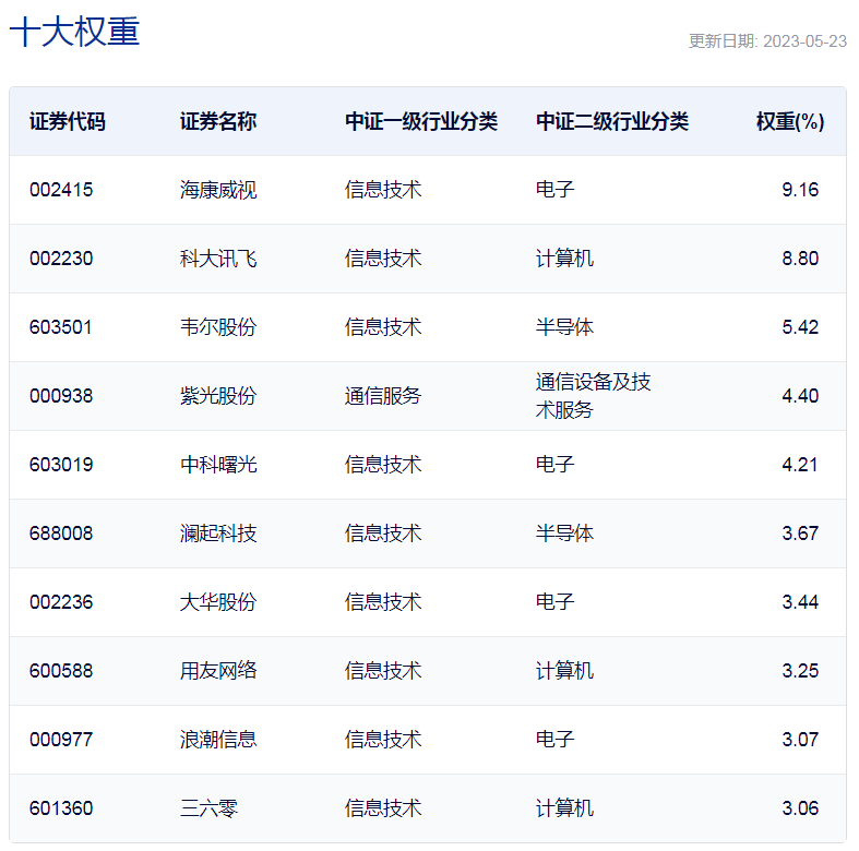 ETF前沿:人工智能持续受到关注,银河基金郑巍山称科技板块有较大潜力