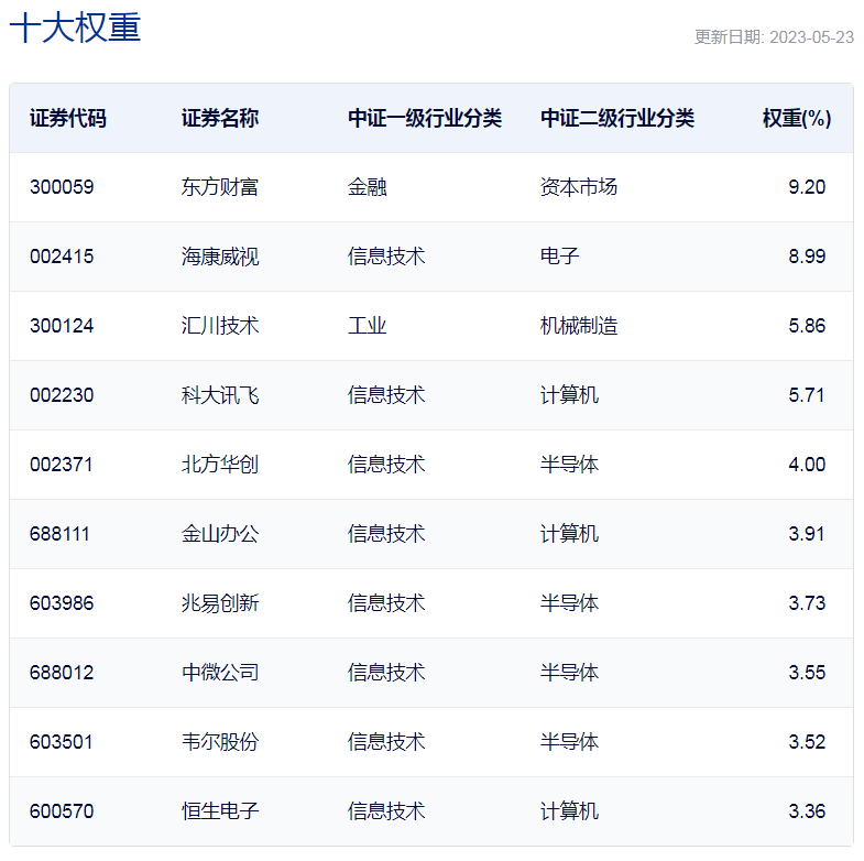 ETF前沿:人工智能持续受到关注,银河基金郑巍山称科技板块有较大潜力