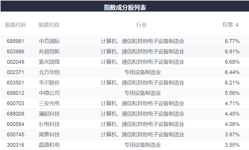 ETF前沿:人工智能持续受到关注,银河基金郑巍山称科技板块有较大潜力