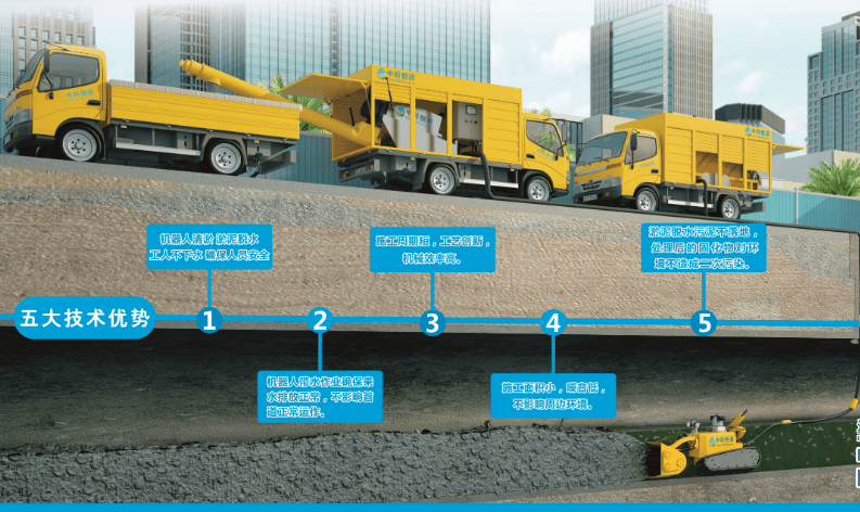 城市“血栓”怎么治？机器人+来袭，多家管道清淤机器人企业申请出战