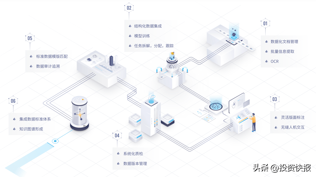 数库科技“DAS-智能化数据工厂”荣获第二届AI解决方案大赛一等奖