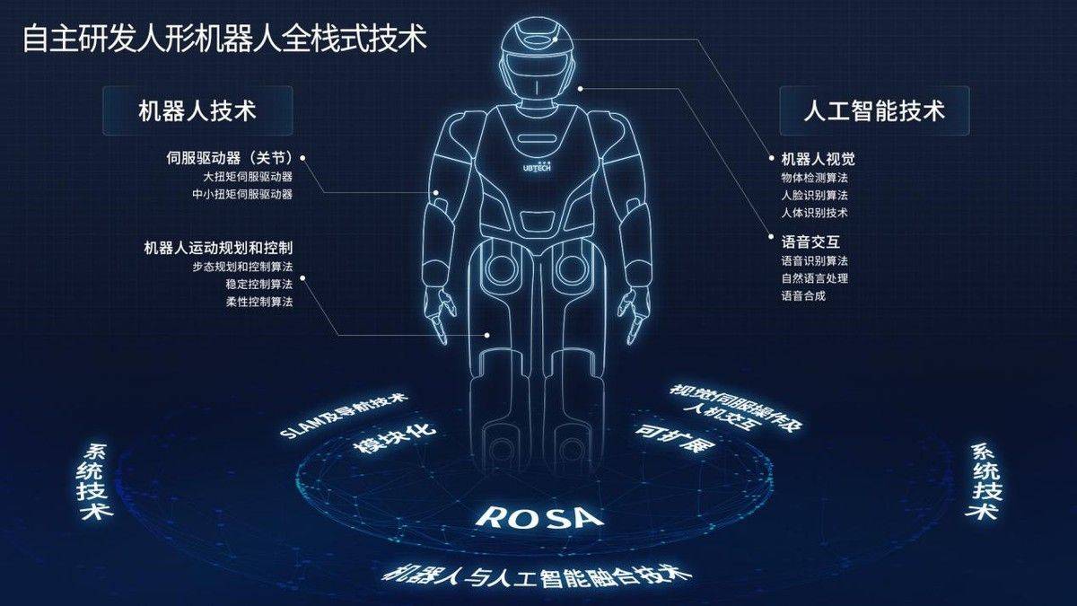 人形机器人Walker“探路”智慧工厂