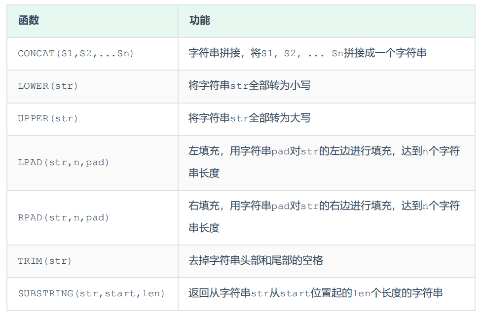 MySQL数据库中的函数怎样使用?