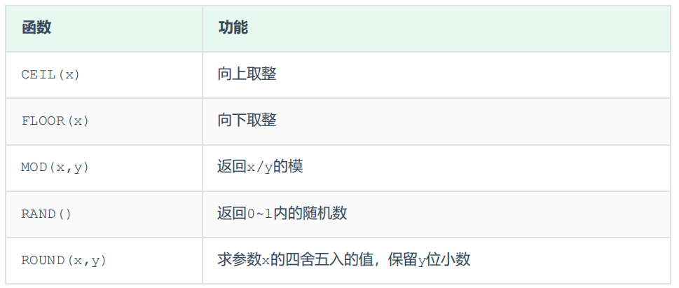 MySQL数据库中的函数怎样使用?