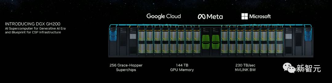 老黄携「超级GPU」炸场！E级AI超算性能飞升，谷歌微软Meta抢先试用