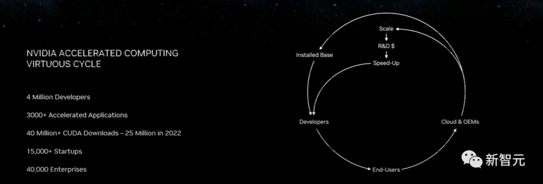 老黄携「超级GPU」炸场！E级AI超算性能飞升，谷歌微软Meta抢先试用
