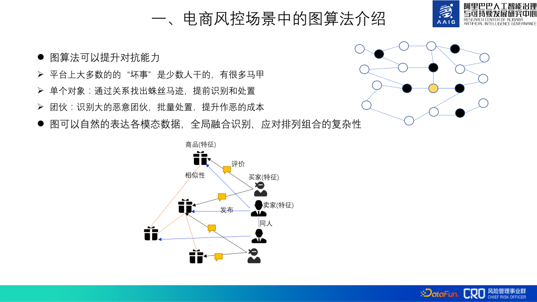图算法在阿里风控系统中的实践