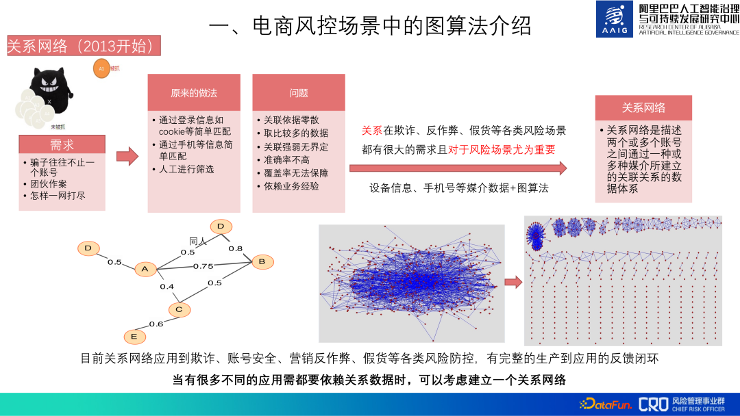 图算法在阿里风控系统中的实践