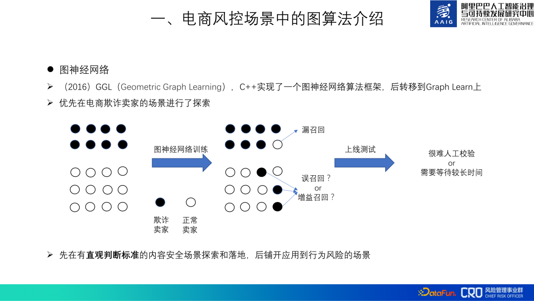 图算法在阿里风控系统中的实践