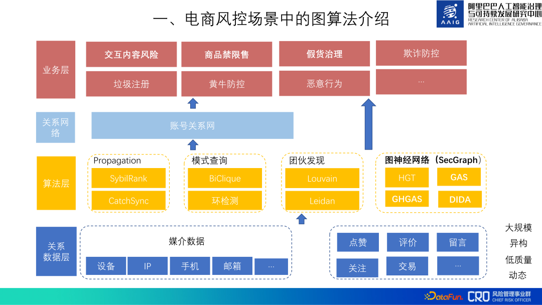 图算法在阿里风控系统中的实践