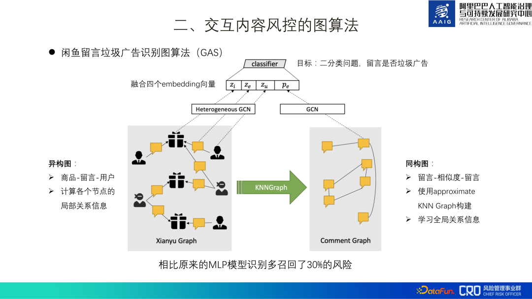 图算法在阿里风控系统中的实践