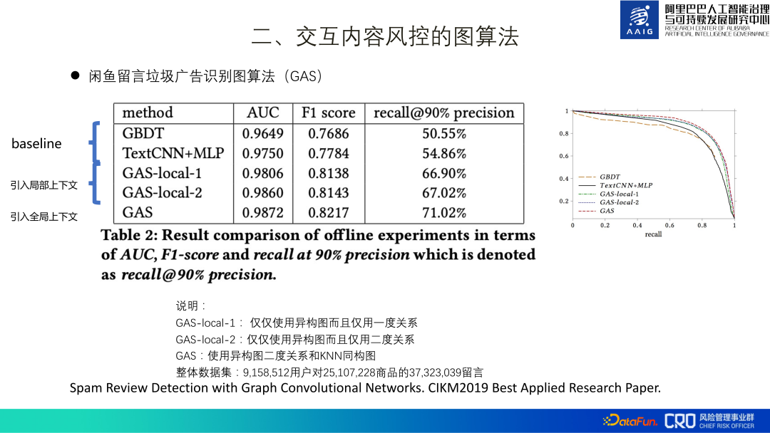 图算法在阿里风控系统中的实践