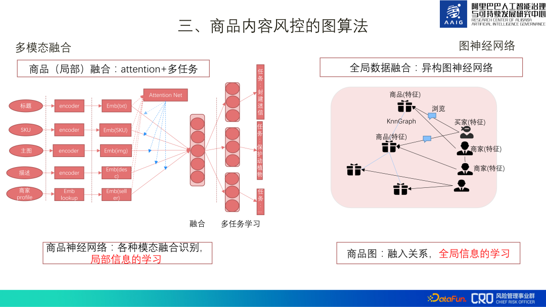 图算法在阿里风控系统中的实践