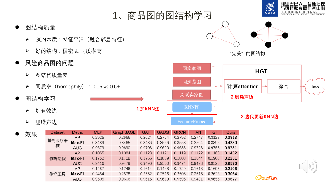 图算法在阿里风控系统中的实践