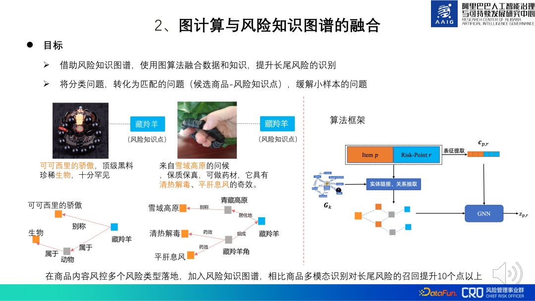 图算法在阿里风控系统中的实践