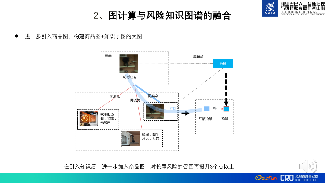 图算法在阿里风控系统中的实践