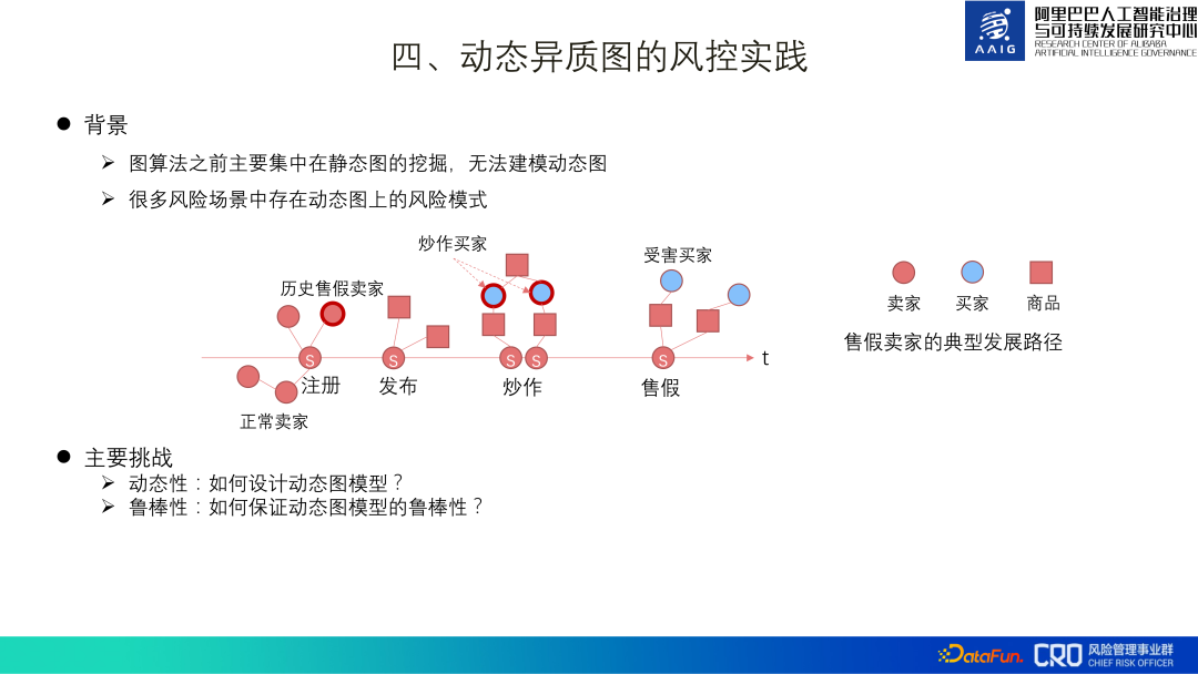 图算法在阿里风控系统中的实践