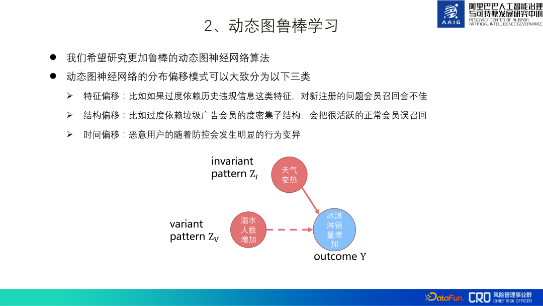 图算法在阿里风控系统中的实践