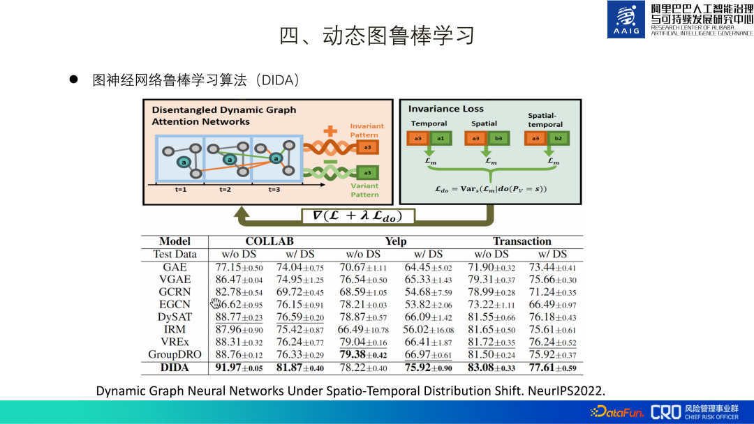 图算法在阿里风控系统中的实践