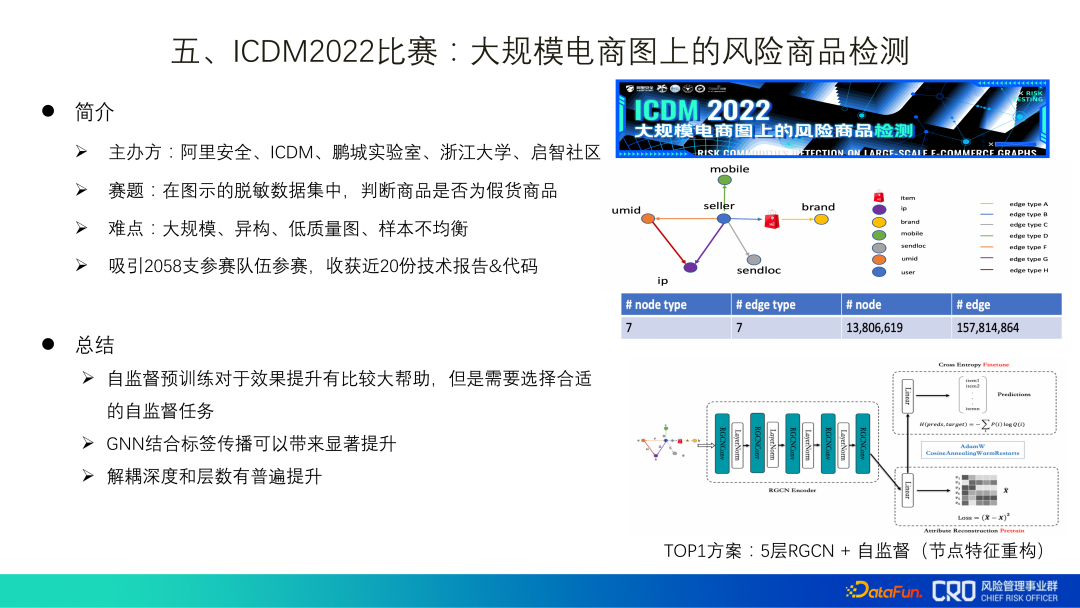 图算法在阿里风控系统中的实践