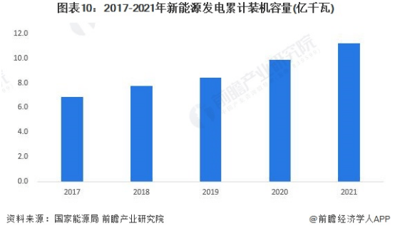 朱共山：“能源AI”将成为下一个投资热点【附新能源发电市场预测】