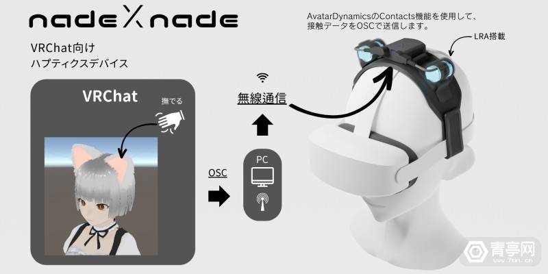 适用VRChat，Xintechs发布VR耳朵体感模拟器nadeXnade