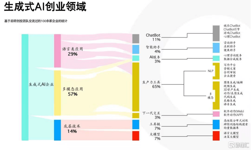 AI投资新阶段:从AIGC商业化突破到AGI产业化加速
