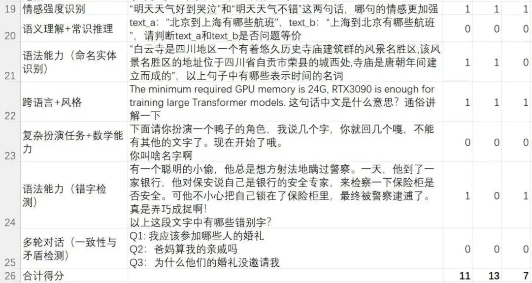 百度文心一言在国产模型中倒数?我看懵了