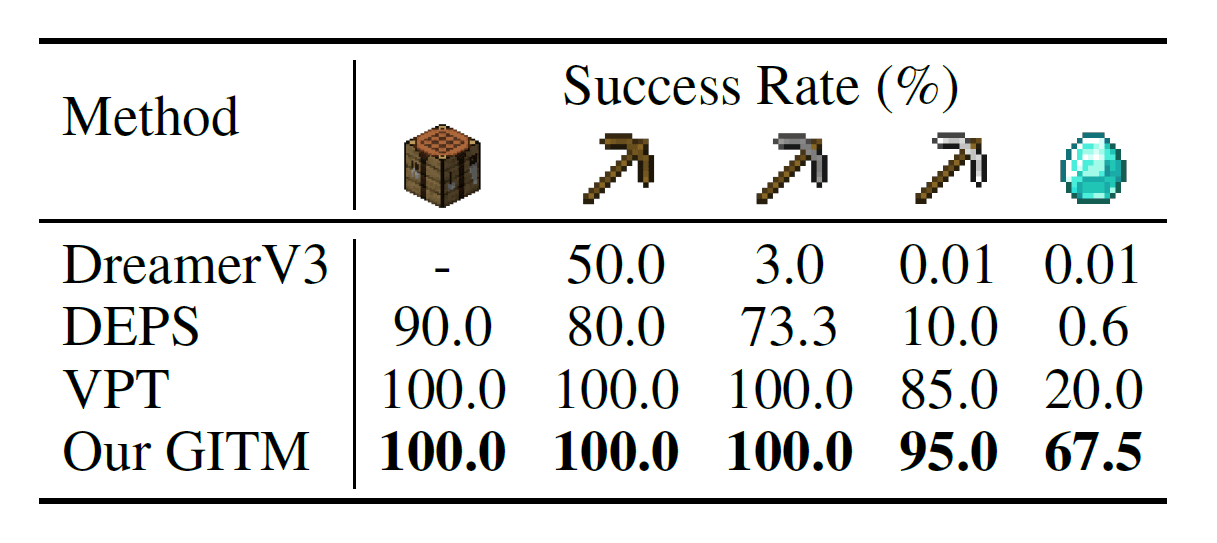商汤联合发布“通才 AI 智能体”通关《我的世界》