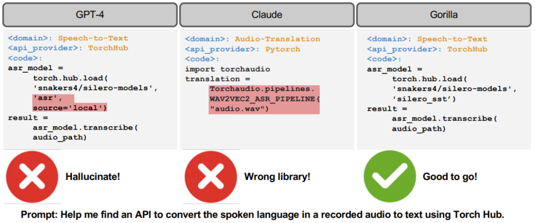 首个大规模使用工具的大模型来了:伯克利发布Gorilla
