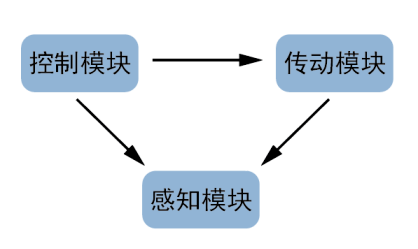 诸葛丞相泪目,这样的机器人给我来一千!