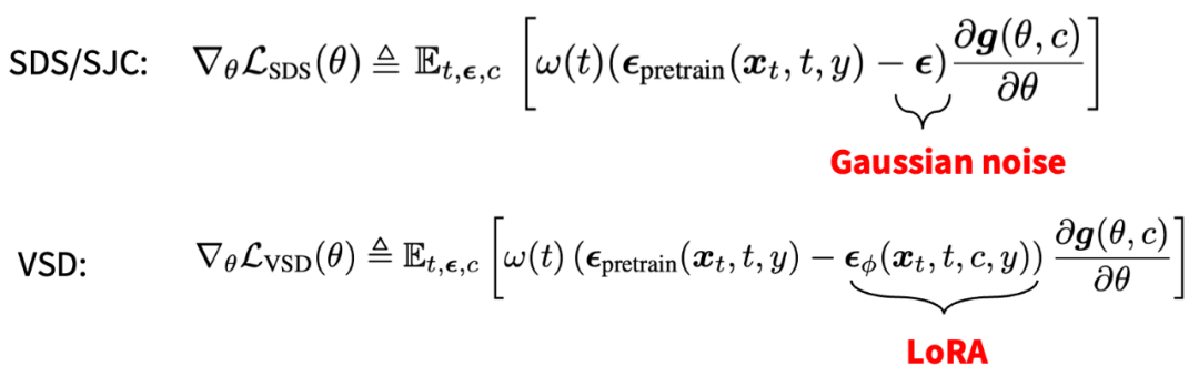 无需任何3D数据，直接文本生成高质量3D内容，清华朱军团队带来重大进展