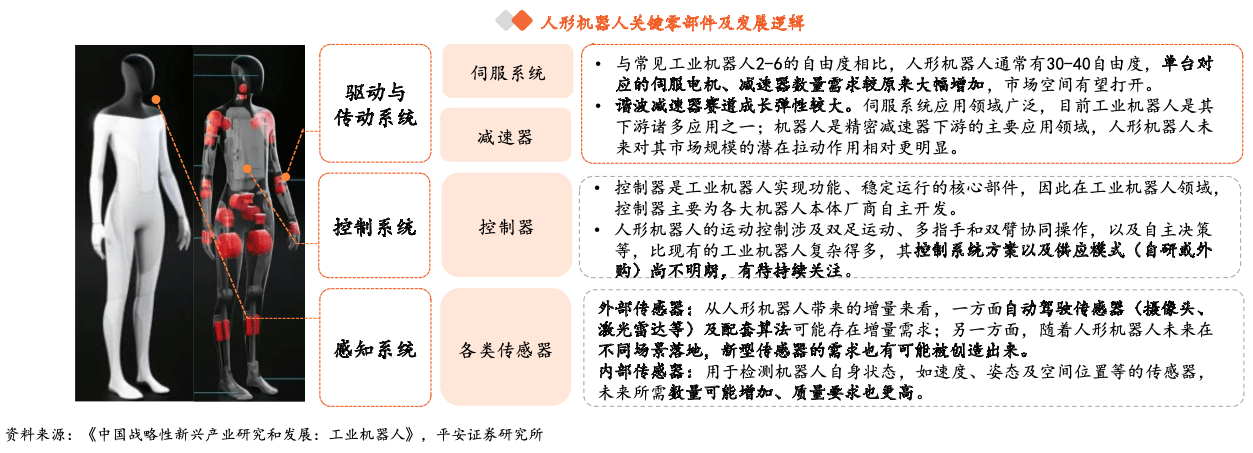 具身智能机器人火了！龙头连续两天20CM涨停 受益上市公司一览