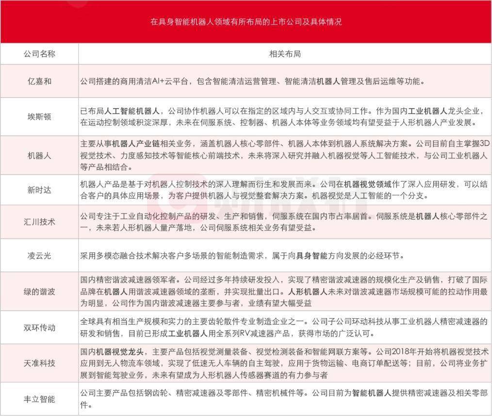 具身智能机器人火了！龙头连续两天20CM涨停 受益上市公司一览