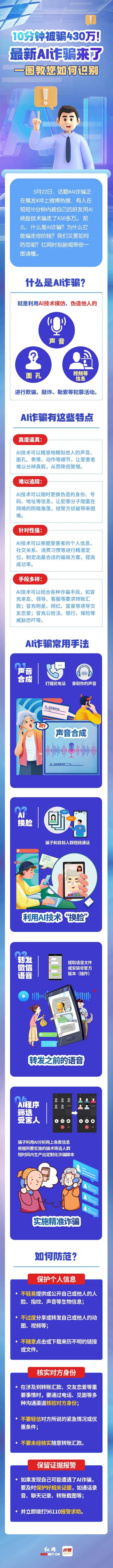 10分钟被骗430万！最新AI诈骗来了，一图教您如何识别