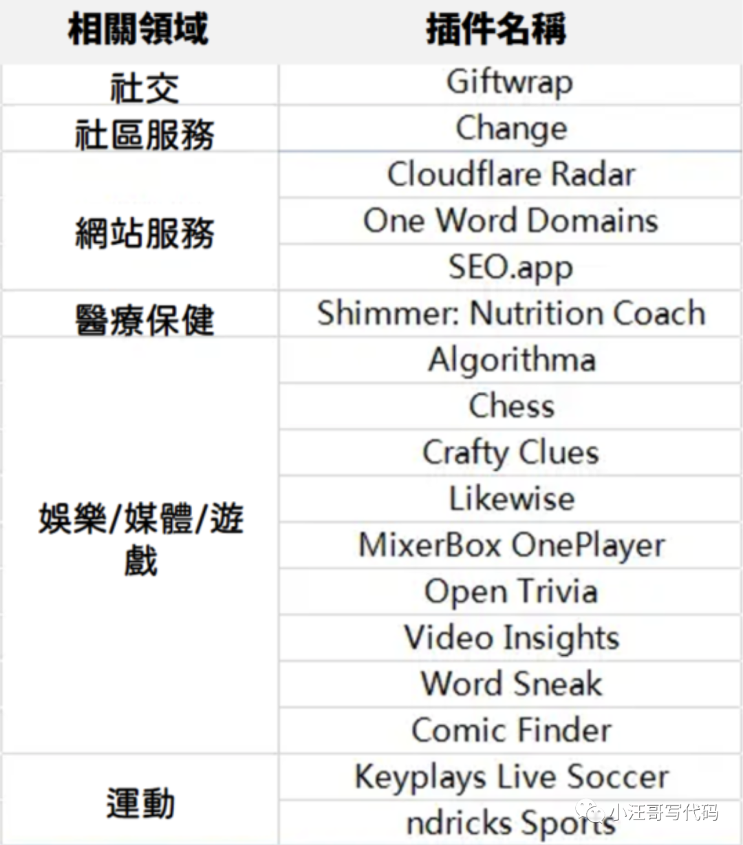 ChatGPT居然有这能力了？一些思考及教程